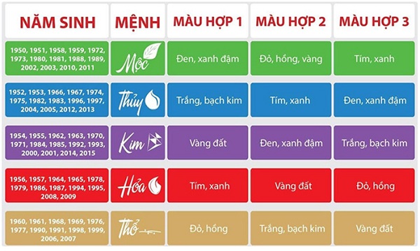 bí quyết chọn đồ phong thủy